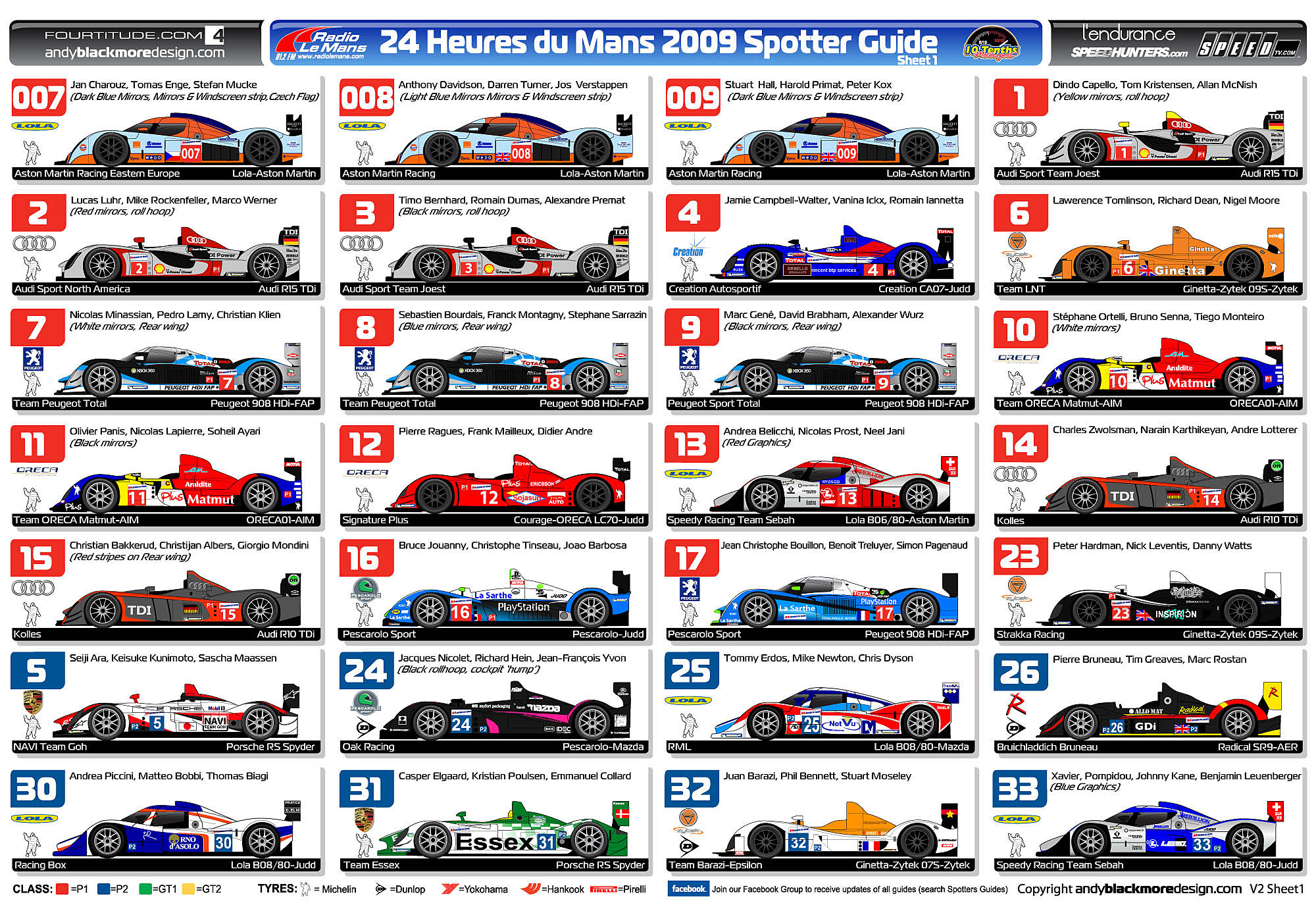 Axis Of Oversteer 2009 24 hours of Le Mans Live feeds